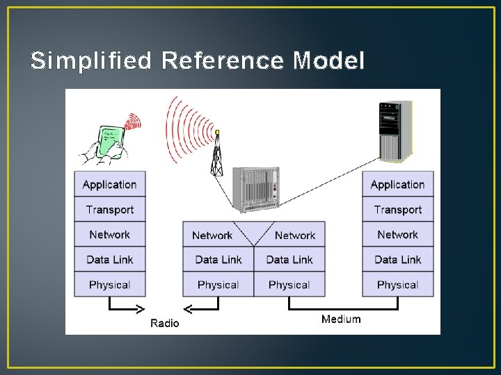 Simplified Reference Model 