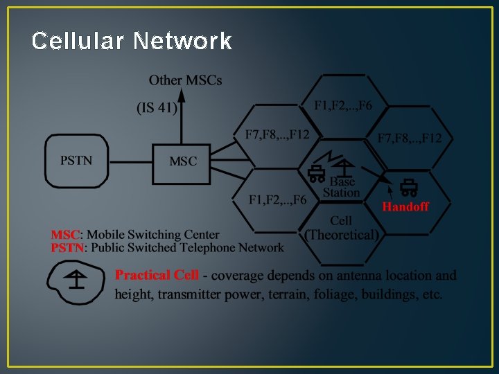 Cellular Network 