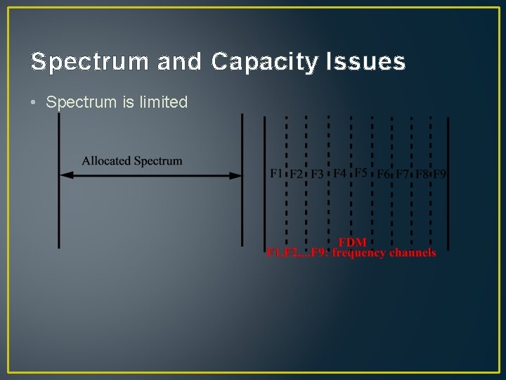 Spectrum and Capacity Issues • Spectrum is limited 