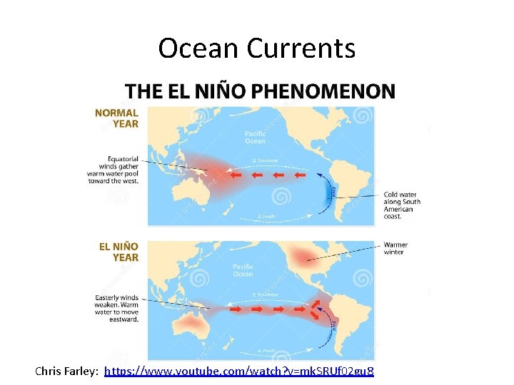 Ocean Currents Chris Farley: https: //www. youtube. com/watch? v=mk. SRUf 02 gu 8 