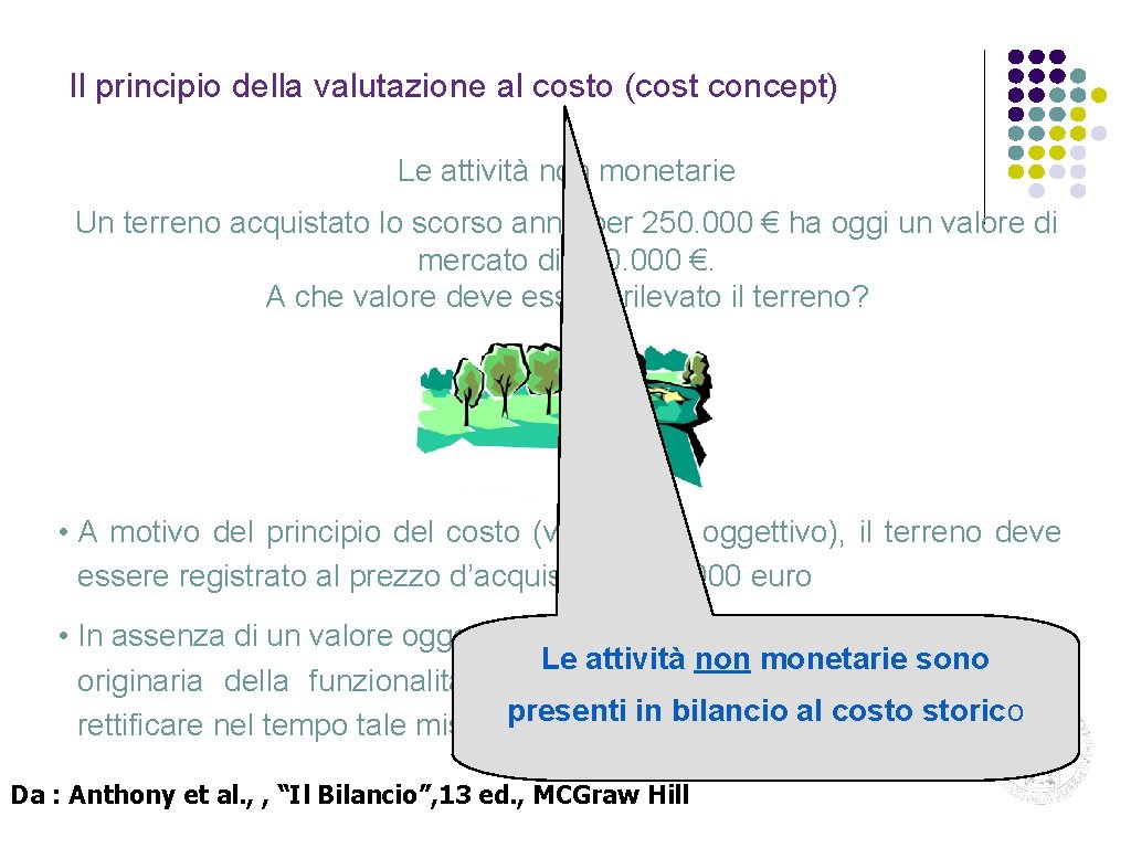 Il principio della valutazione al costo (cost concept) Le attività non monetarie Un terreno