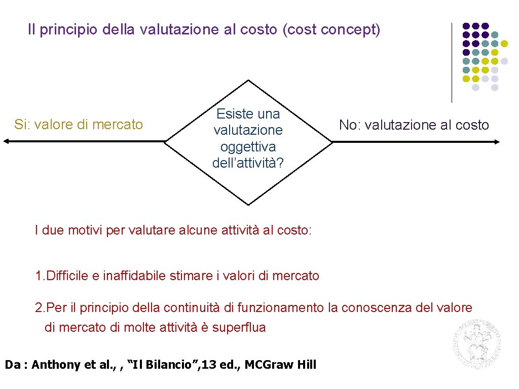 Il principio della valutazione al costo (cost concept) Si: valore di mercato Esiste una