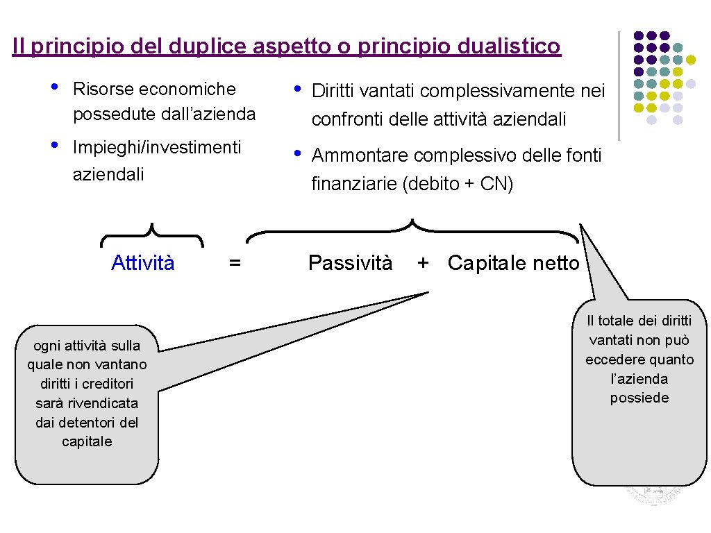 Il principio del duplice aspetto o principio dualistico • • Risorse economiche possedute dall’azienda