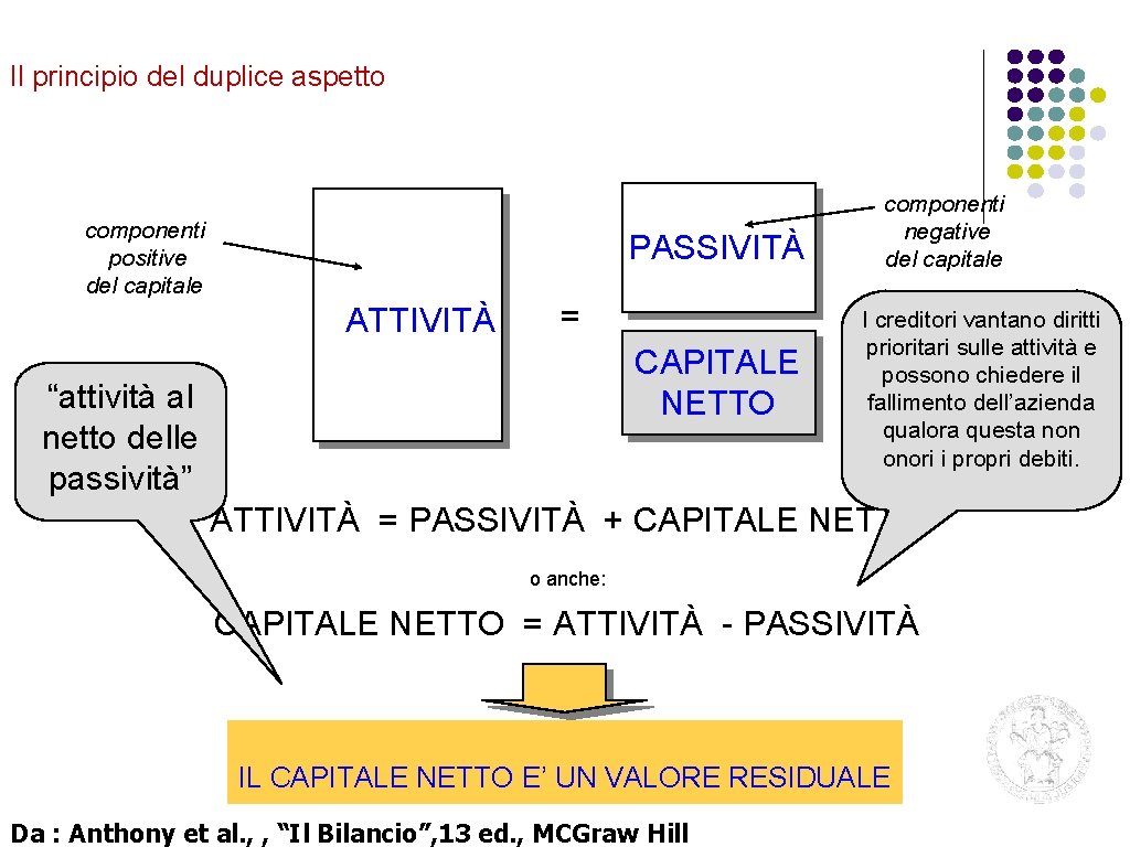 Il principio del duplice aspetto componenti positive del capitale PASSIVITÀ ATTIVITÀ = CAPITALE NETTO