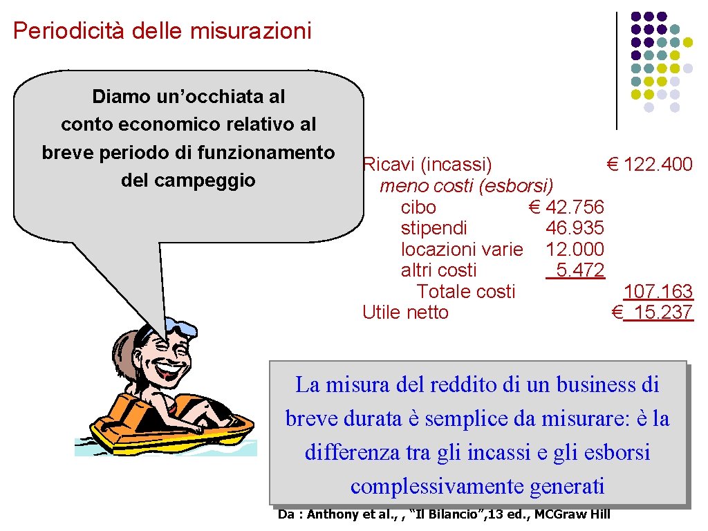 Periodicità delle misurazioni Diamo un’occhiata al conto economico relativo al breve periodo di funzionamento