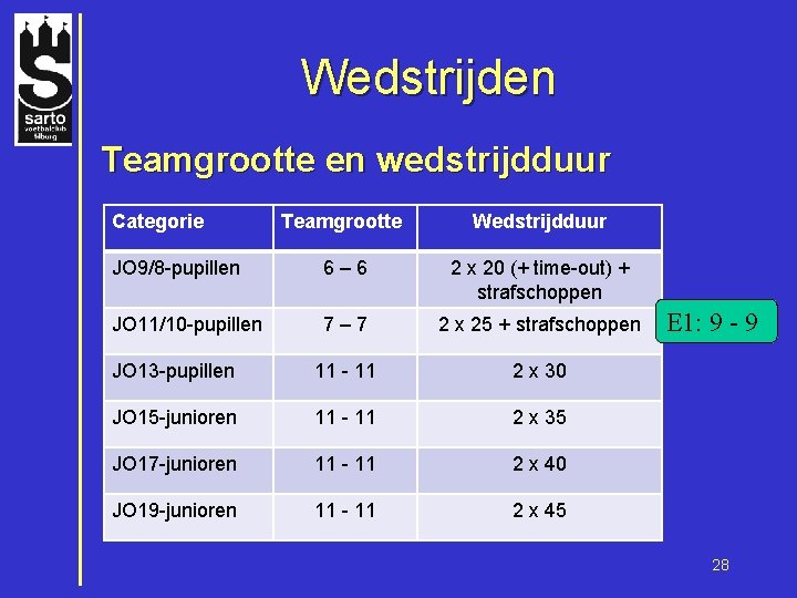 Wedstrijden Teamgrootte en wedstrijdduur Categorie Teamgrootte Wedstrijdduur JO 9/8 -pupillen 6– 6 2 x