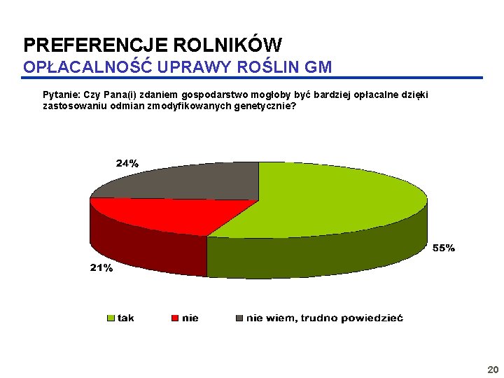 PREFERENCJE ROLNIKÓW OPŁACALNOŚĆ UPRAWY ROŚLIN GM Pytanie: Czy Pana(i) zdaniem gospodarstwo mogłoby być bardziej