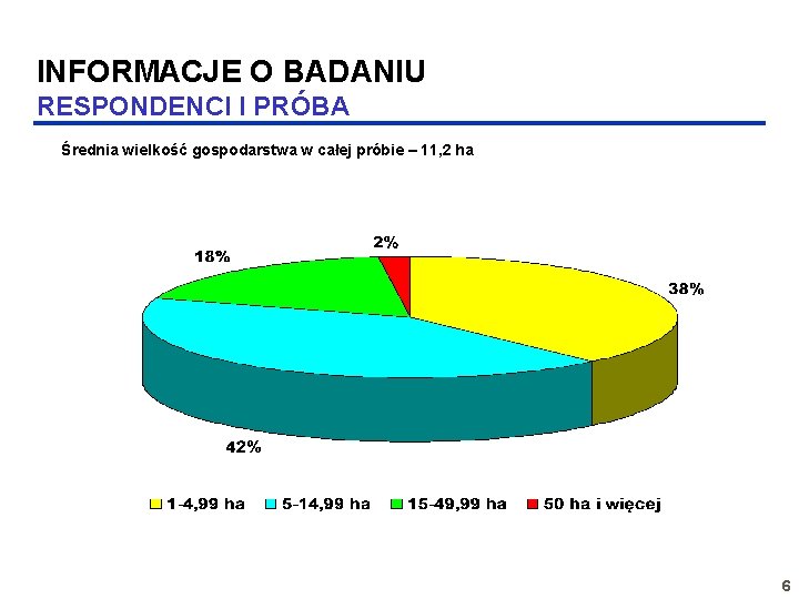 INFORMACJE O BADANIU RESPONDENCI I PRÓBA Średnia wielkość gospodarstwa w całej próbie – 11,