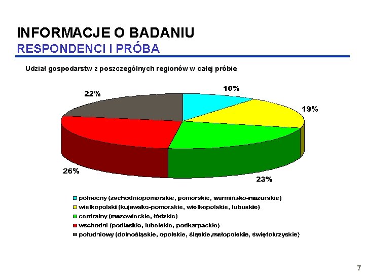 INFORMACJE O BADANIU RESPONDENCI I PRÓBA Udział gospodarstw z poszczególnych regionów w całej próbie