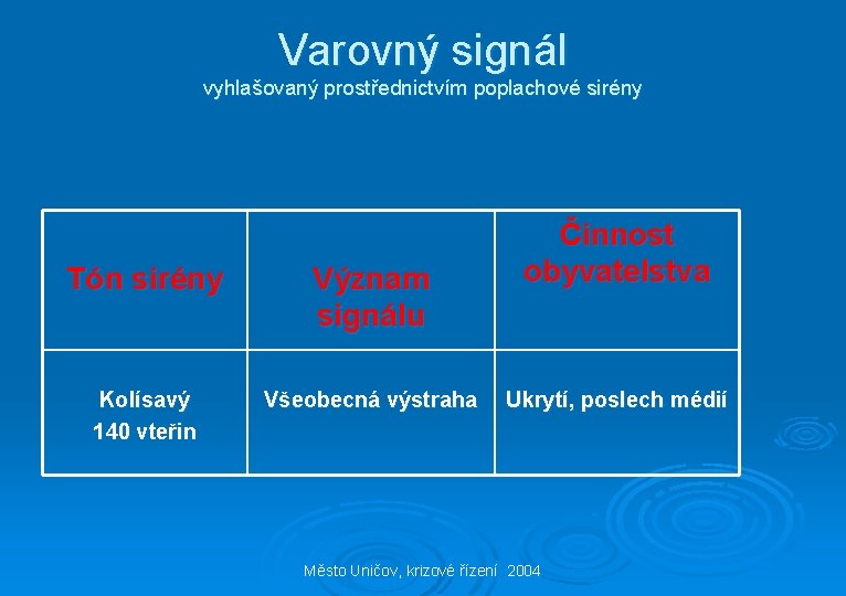 Varovný signál vyhlašovaný prostřednictvím poplachové sirény Tón sirény Význam signálu Kolísavý 140 vteřin Všeobecná