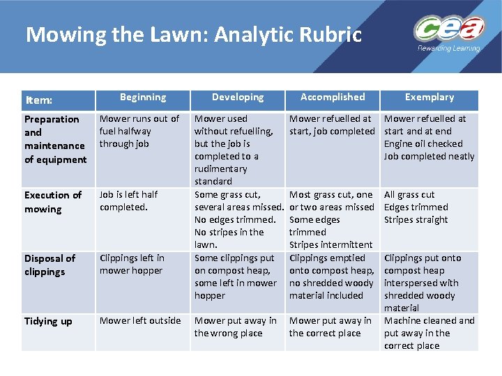 Mowing the Lawn: Analytic Rubric Item: Beginning Preparation and maintenance of equipment Mower runs