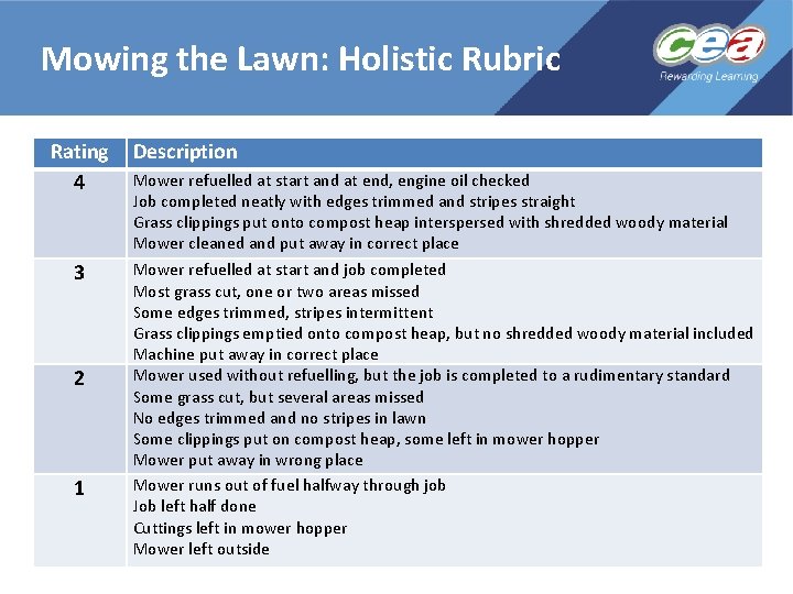 Mowing the Lawn: Holistic Rubric Rating 4 3 2 1 Description Mower refuelled at