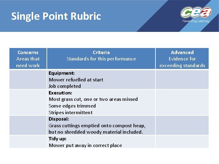 Single Point Rubric Concerns Areas that need work Criteria Standards for this performance Equipment: