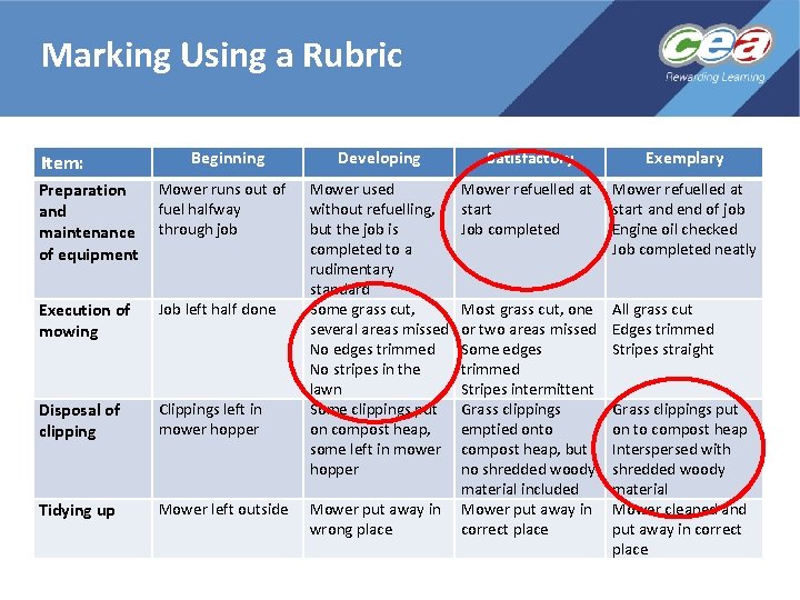 Marking Using a Rubric Item: Beginning Preparation and maintenance of equipment Mower runs out