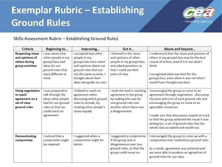 Exemplar Rubric – Establishing Ground Rules 