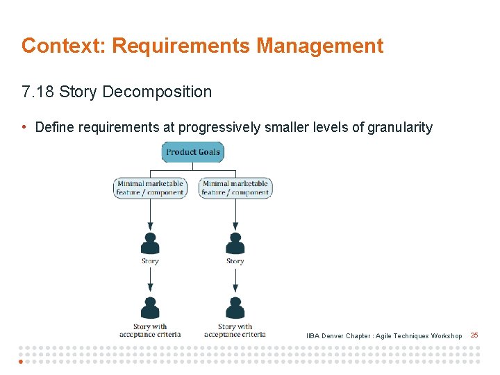 Context: Requirements Management 7. 18 Story Decomposition • Define requirements at progressively smaller levels