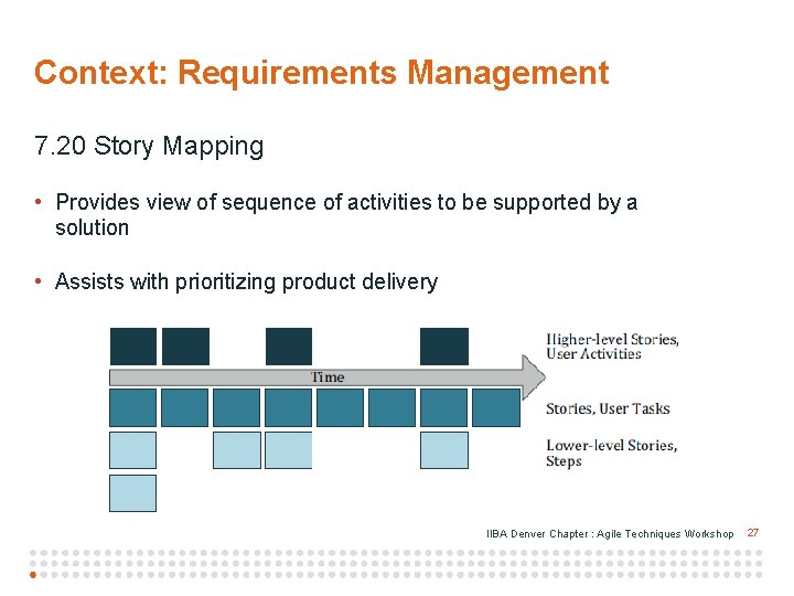 Context: Requirements Management 7. 20 Story Mapping • Provides view of sequence of activities