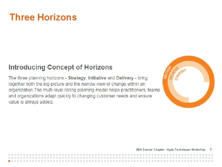 Three Horizons IIBA Denver Chapter : Agile Techniques Workshop 8 