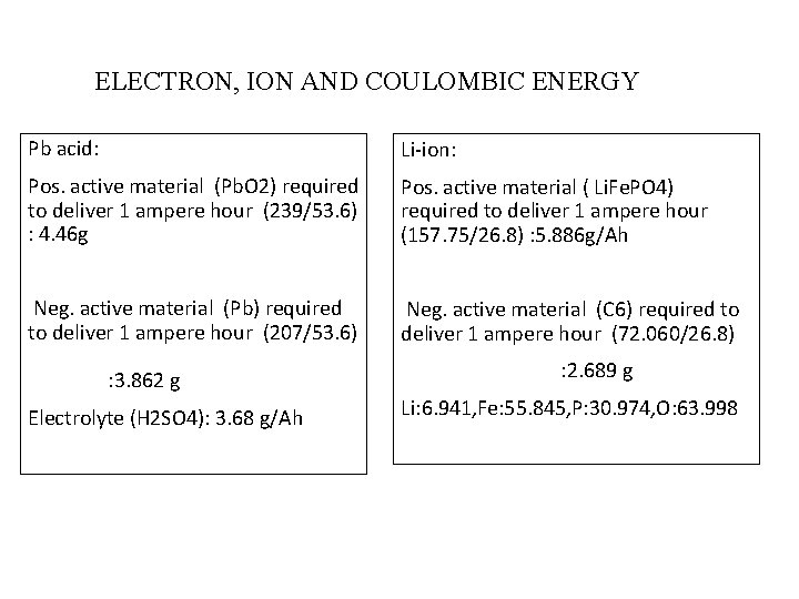ELECTRON, ION AND COULOMBIC ENERGY Pb acid: Li-ion: Pos. active material (Pb. O 2)