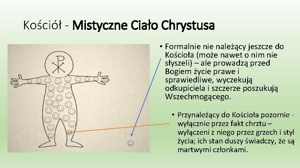 Kościół - Mistyczne Ciało Chrystusa • Formalnie należący jeszcze do Kościoła (może nawet o