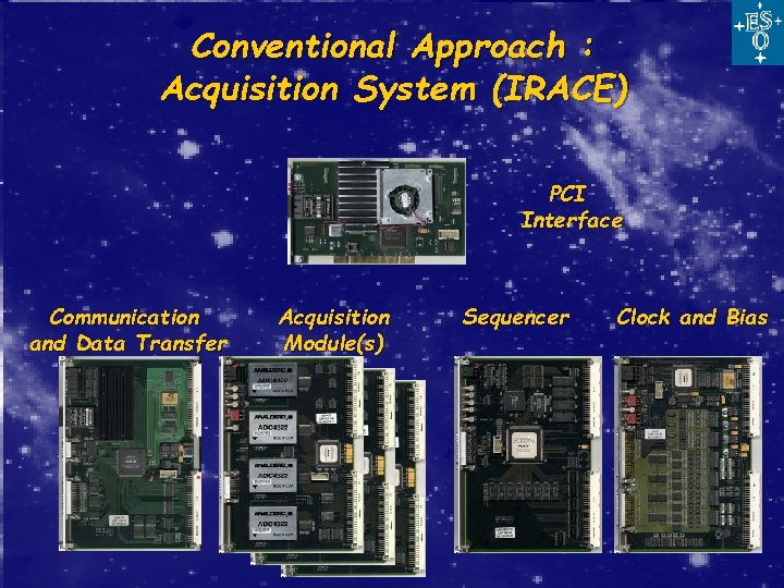NGC Detector Array Controller Based on High Speed