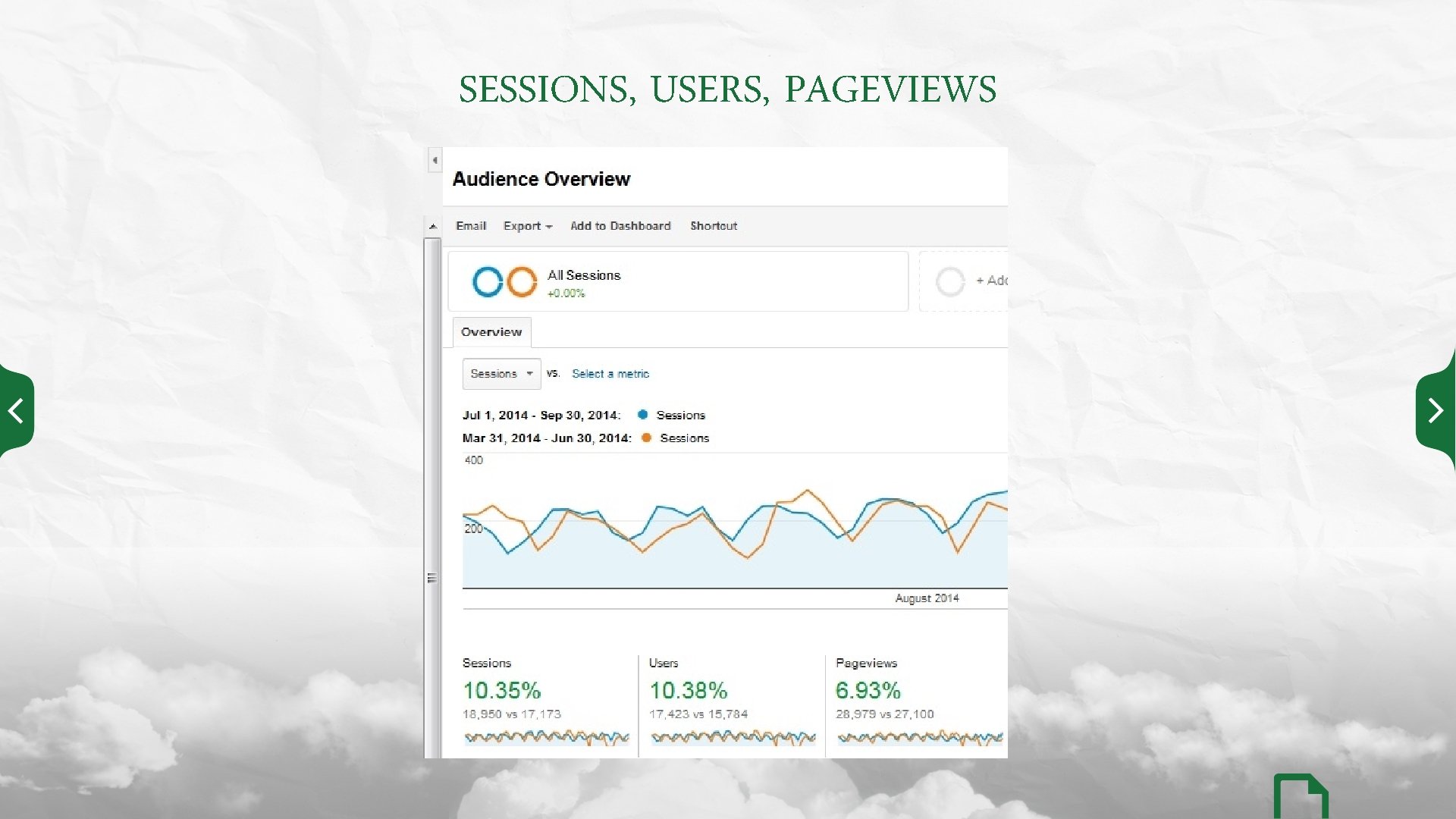 SESSIONS, USERS, PAGEVIEWS 