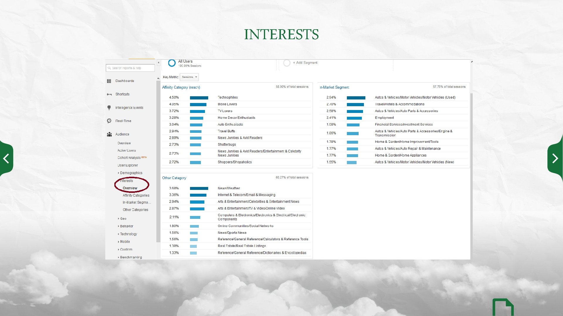 INTERESTS 