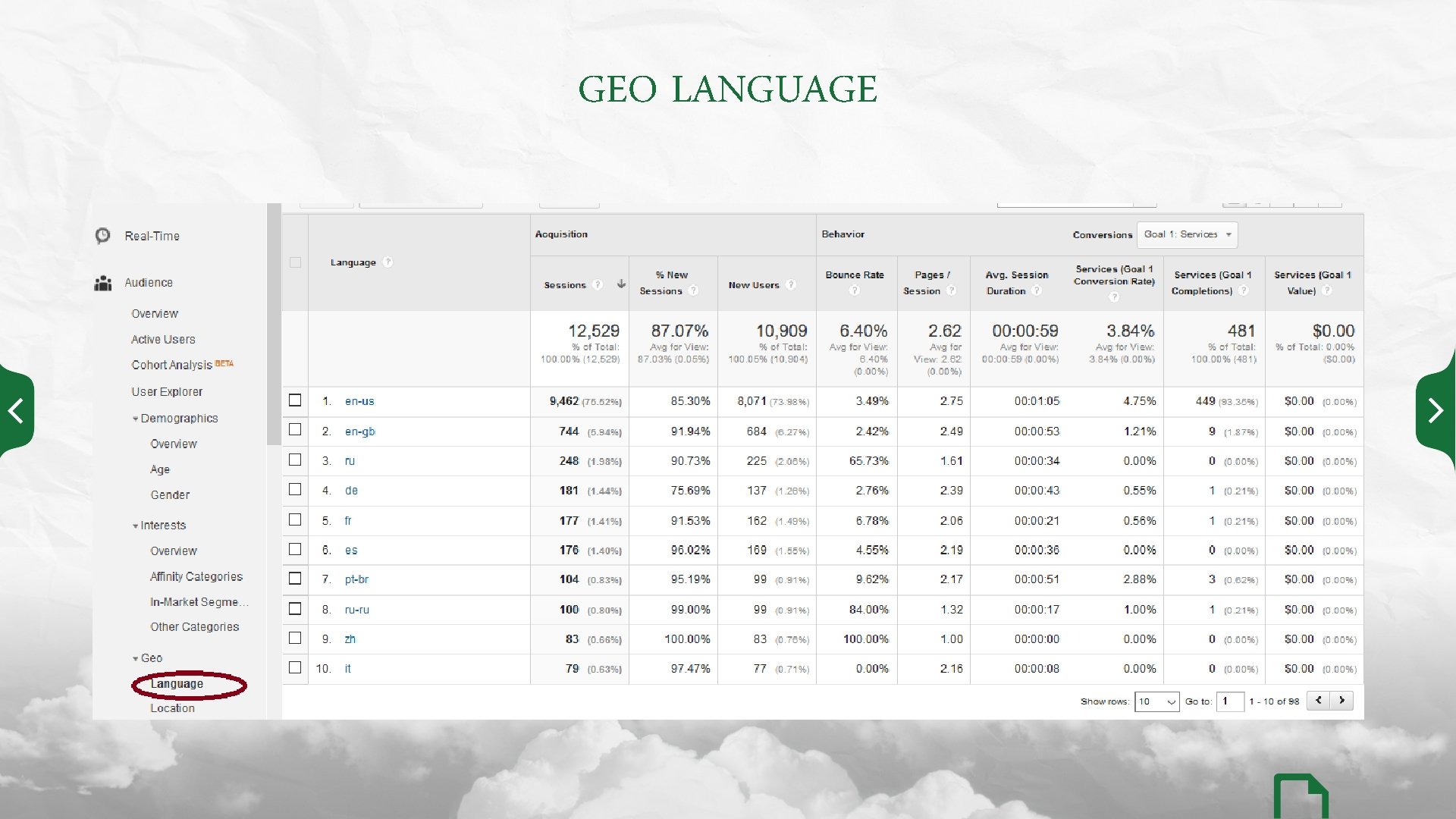 GEO LANGUAGE 