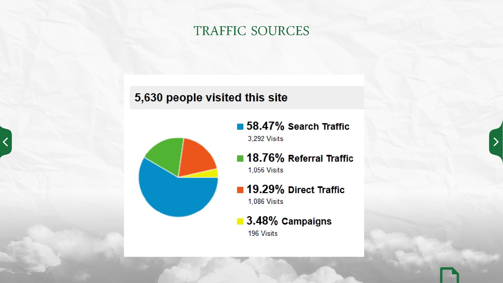 TRAFFIC SOURCES 