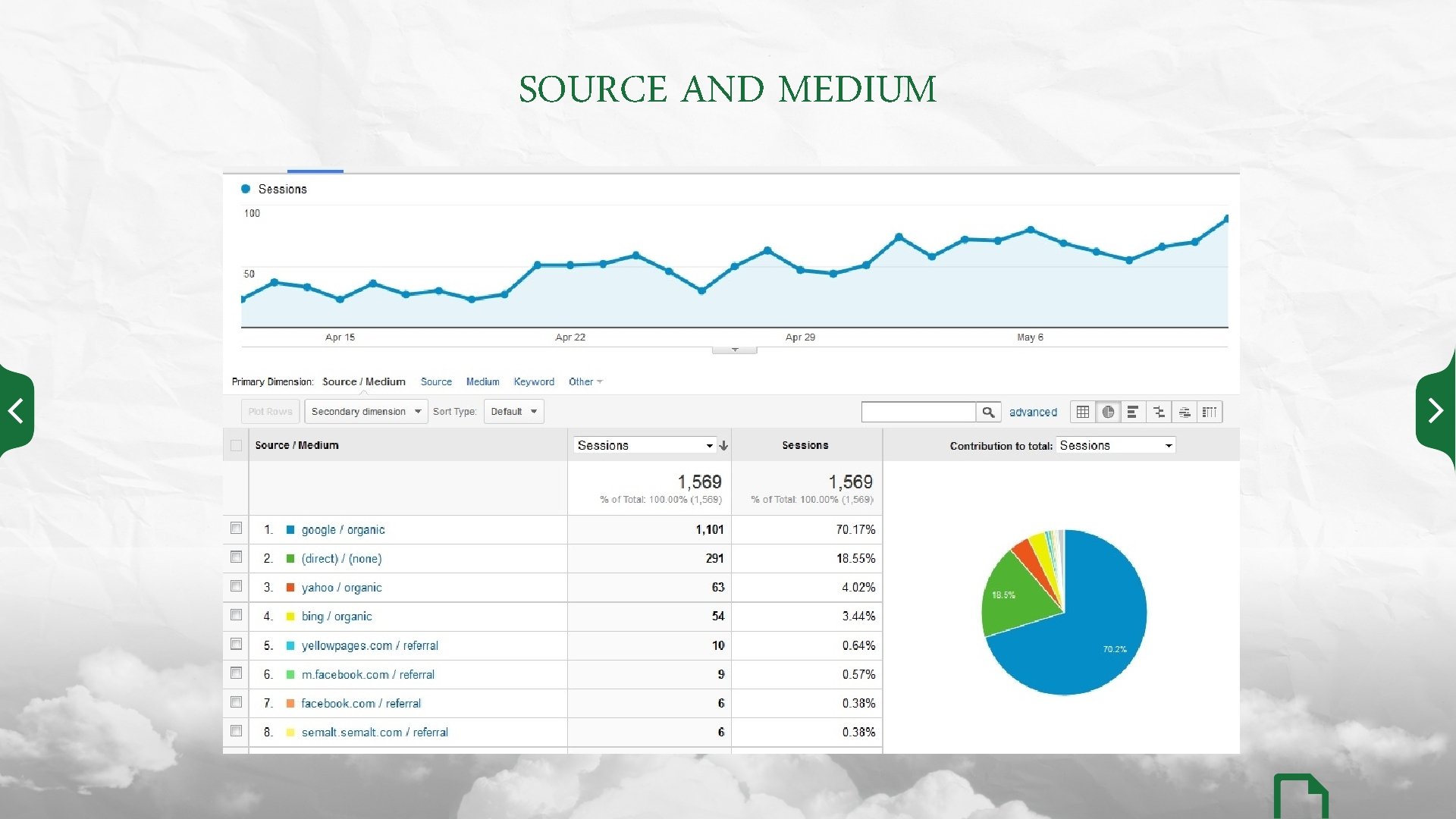 SOURCE AND MEDIUM 