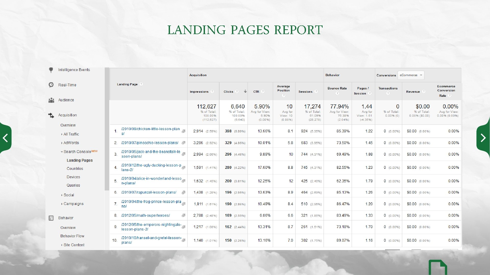 LANDING PAGES REPORT 