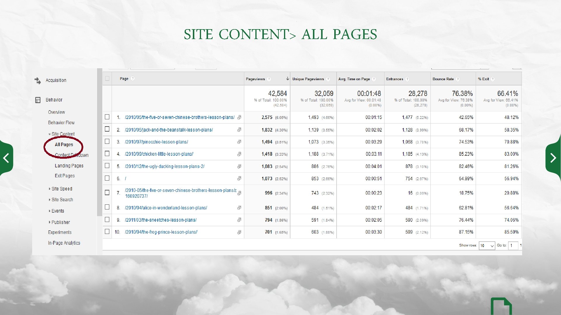 SITE CONTENT> ALL PAGES 