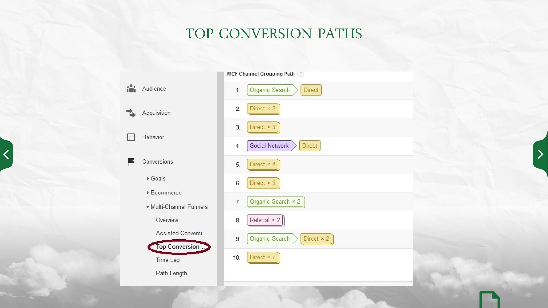 TOP CONVERSION PATHS 
