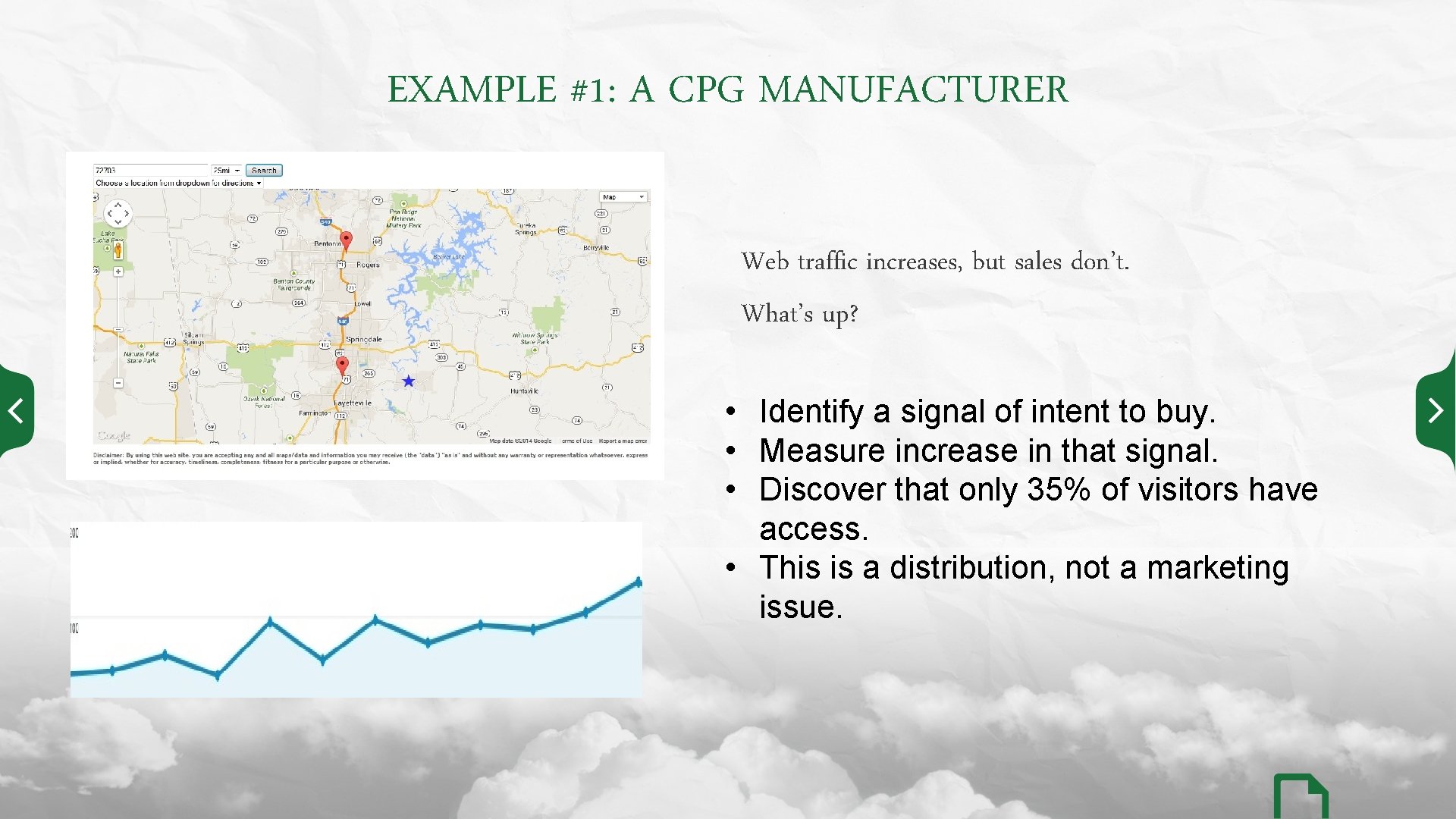 EXAMPLE #1: A CPG MANUFACTURER Web traffic increases, but sales don’t. What’s up? •