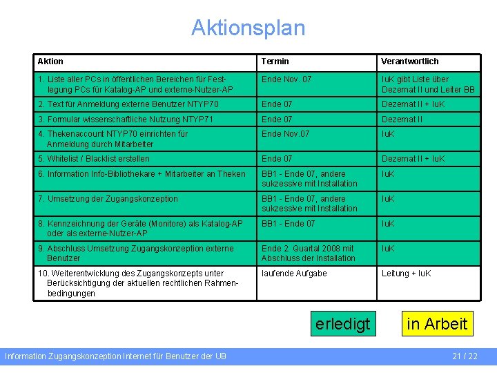 Aktionsplan Aktion Termin Verantwortlich 1. Liste aller PCs in öffentlichen Bereichen für Festlegung PCs