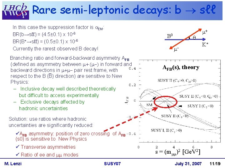 Rare semi-leptonic decays: b sℓℓ In this case the suppression factor is a. EM: