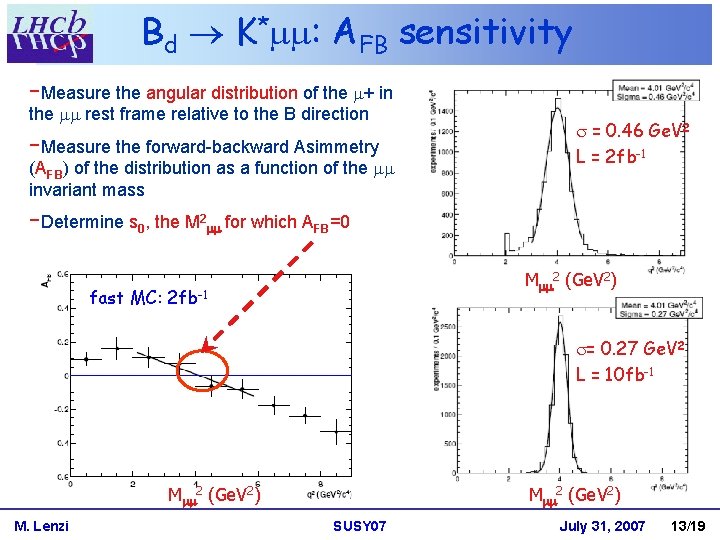 Bd K* : AFB sensitivity -Measure the angular distribution of the + in the