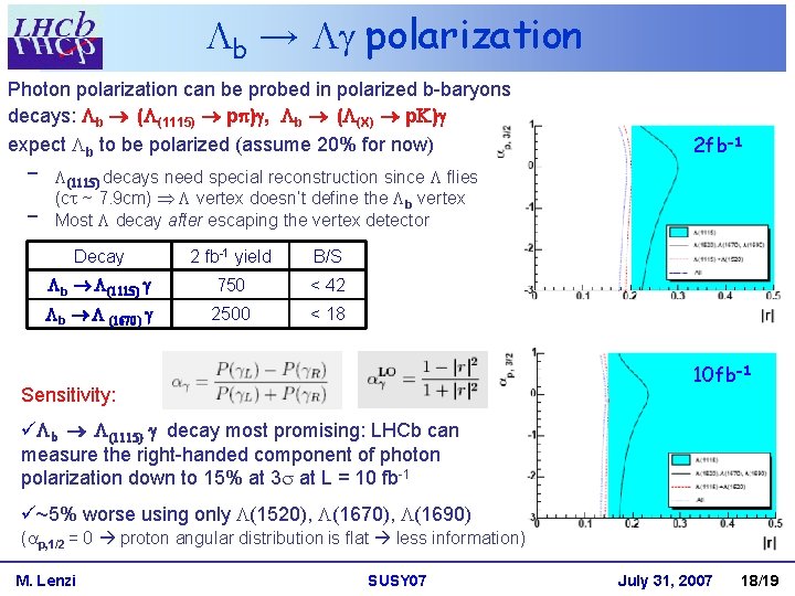 Lb → Lg polarization Photon polarization can be probed in polarized b-baryons decays: Lb