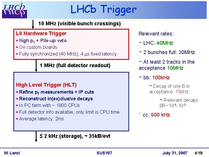 LHCb Trigger 10 MHz (visible bunch crossings) L 0 Hardware Trigger Relevant rates: §