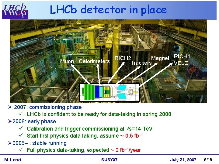 LHCb detector in place RICH 2 Magnet RICH 1 Muon Calorimeters Trackers VELO Ø