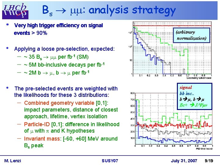 Bs : analysis strategy • Very high trigger efficiency on signal events > 90%