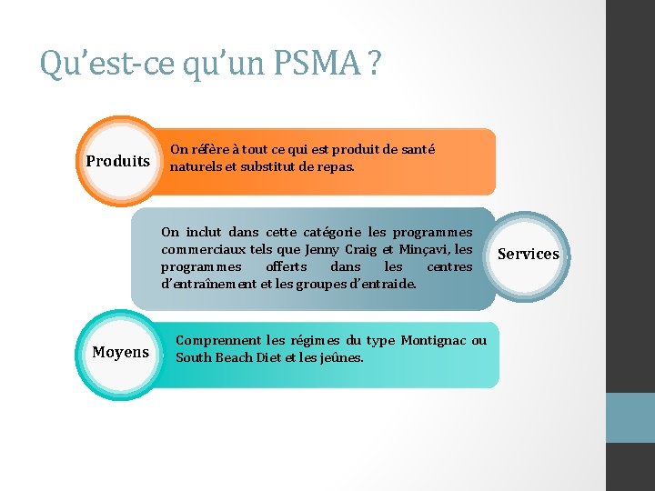 Qu’est-ce qu’un PSMA ? Produits On réfère à tout ce qui est produit de