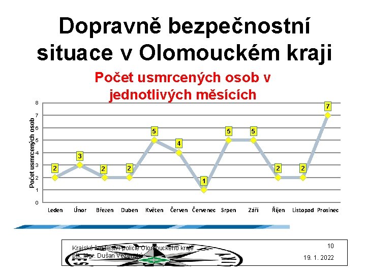 Dopravně bezpečnostní situace v Olomouckém kraji Počet usmrcených osob v jednotlivých měsících Počet usmrcených