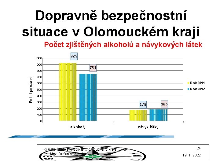 Dopravně bezpečnostní situace v Olomouckém kraji Počet zjištěných alkoholů a návykových látek 1000 925