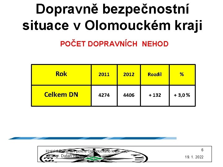 Dopravně bezpečnostní situace v Olomouckém kraji POČET DOPRAVNÍCH NEHOD Rok 2011 2012 Rozdíl %