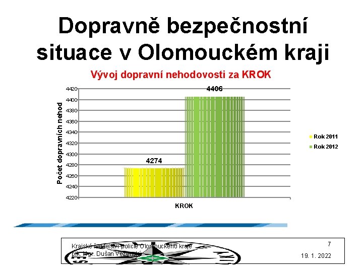 Dopravně bezpečnostní situace v Olomouckém kraji Vývoj dopravní nehodovosti za KROK 4406 Počet dopravních
