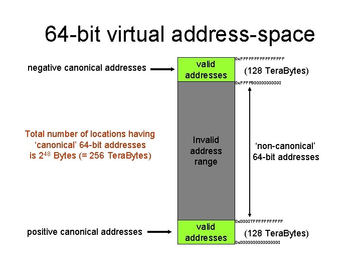 64 -bit virtual address-space negative canonical addresses valid addresses 0 x. FFFFFFFF (128 Tera.