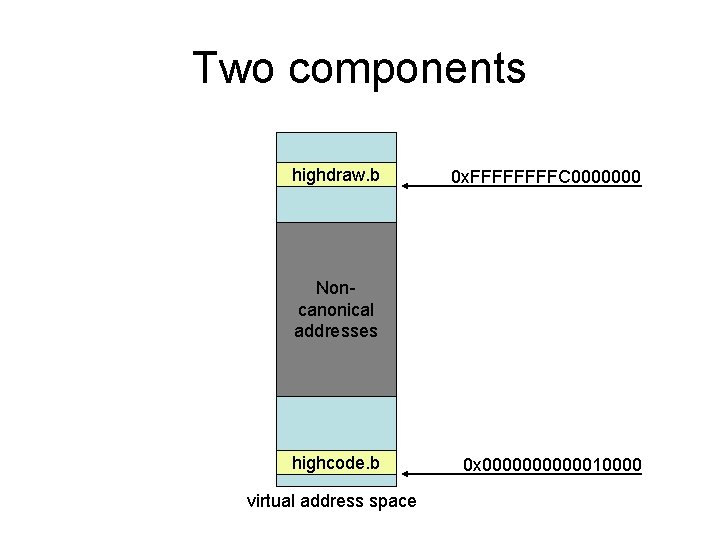 Two components highdraw. b 0 x. FFFFC 0000000 Noncanonical addresses highcode. b virtual address