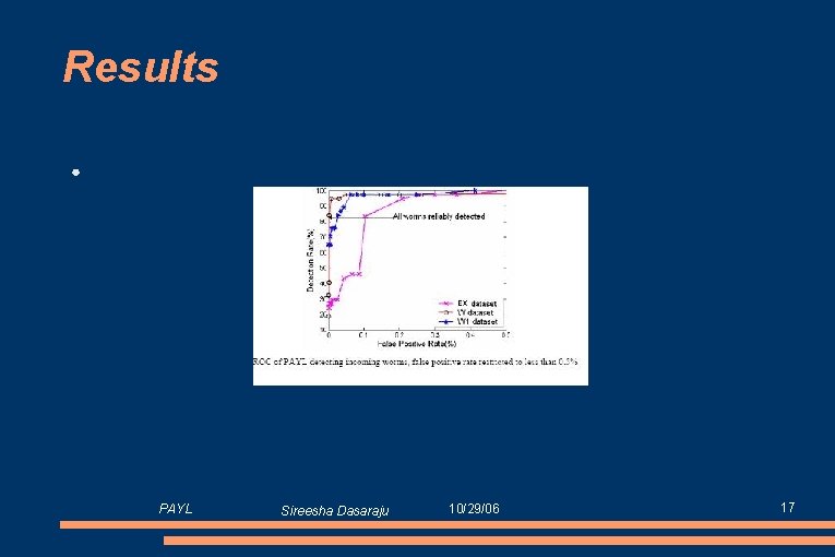 Results ● PAYL Sireesha Dasaraju 10/29/06 17 