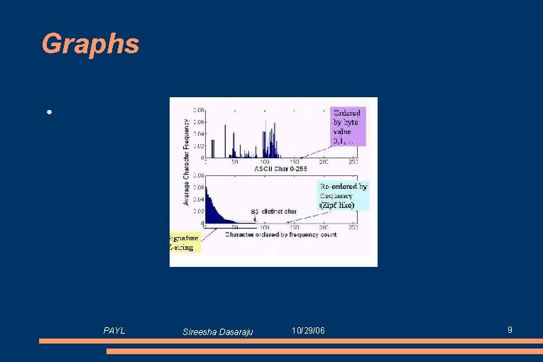 Graphs ● PAYL Sireesha Dasaraju 10/29/06 9 